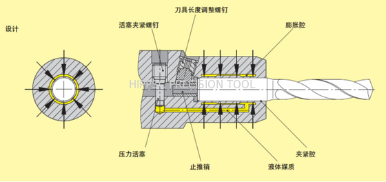 Ultra Long Clamp Special Precision Tool Holders With BT50 Spindle Type , ISO9001 Standard supplier